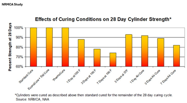 The Cylinder Curing Mistake To Look Out For 