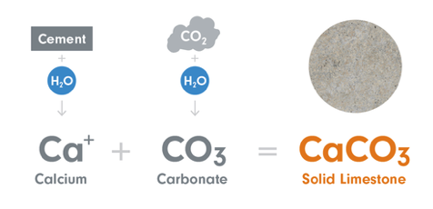 CarbonCure_ConcreteIndustry